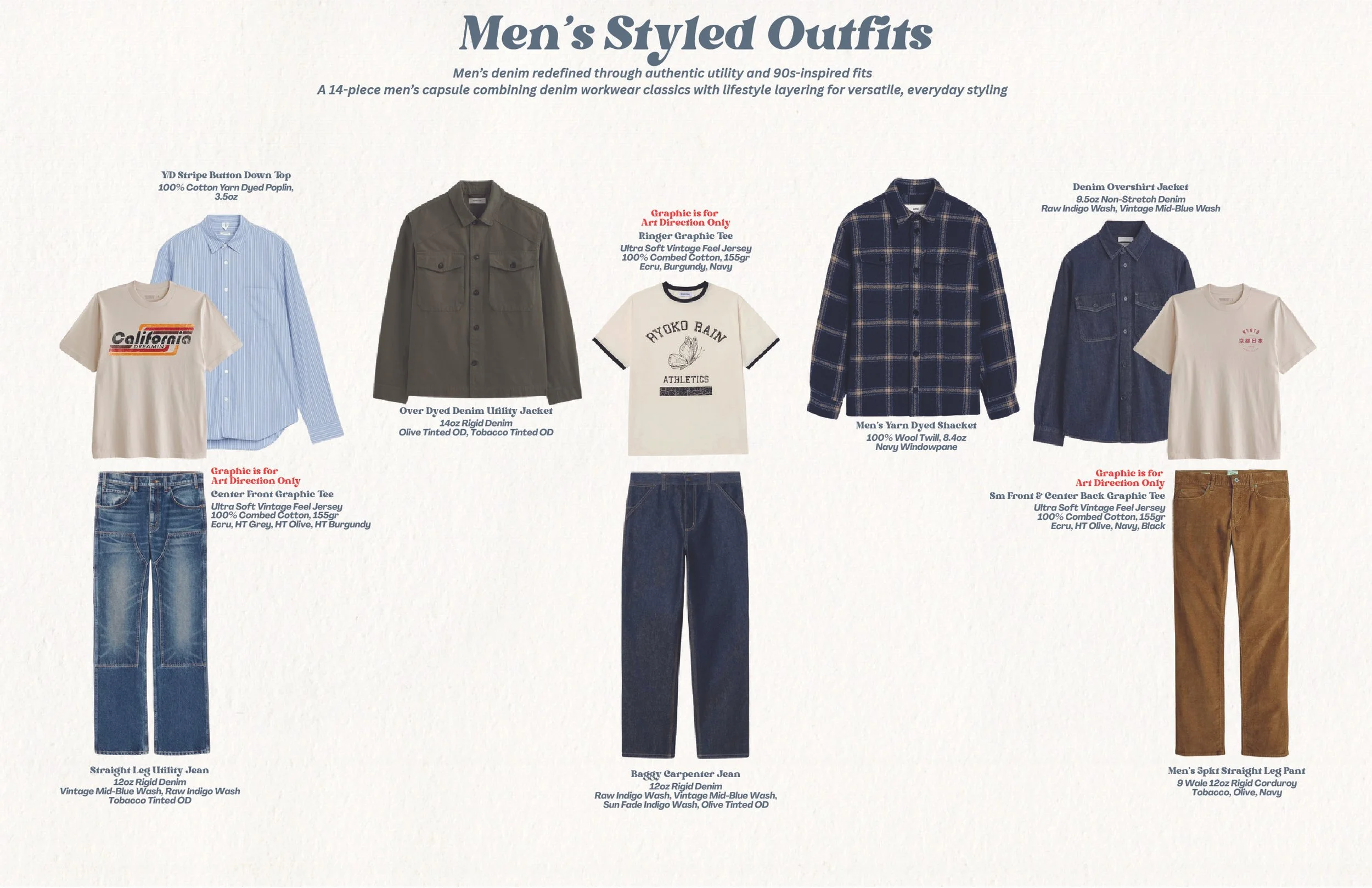 Lifestyle Denim Capsule – Concept to Creation-10.jpg