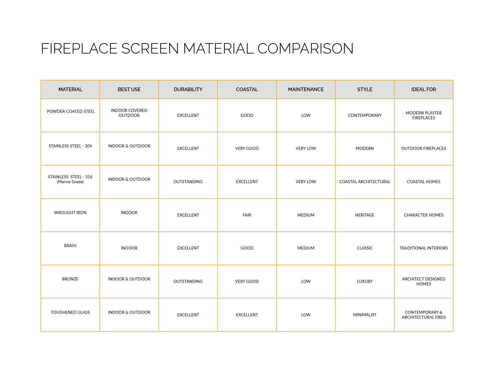 Fireplace Screen Comparison