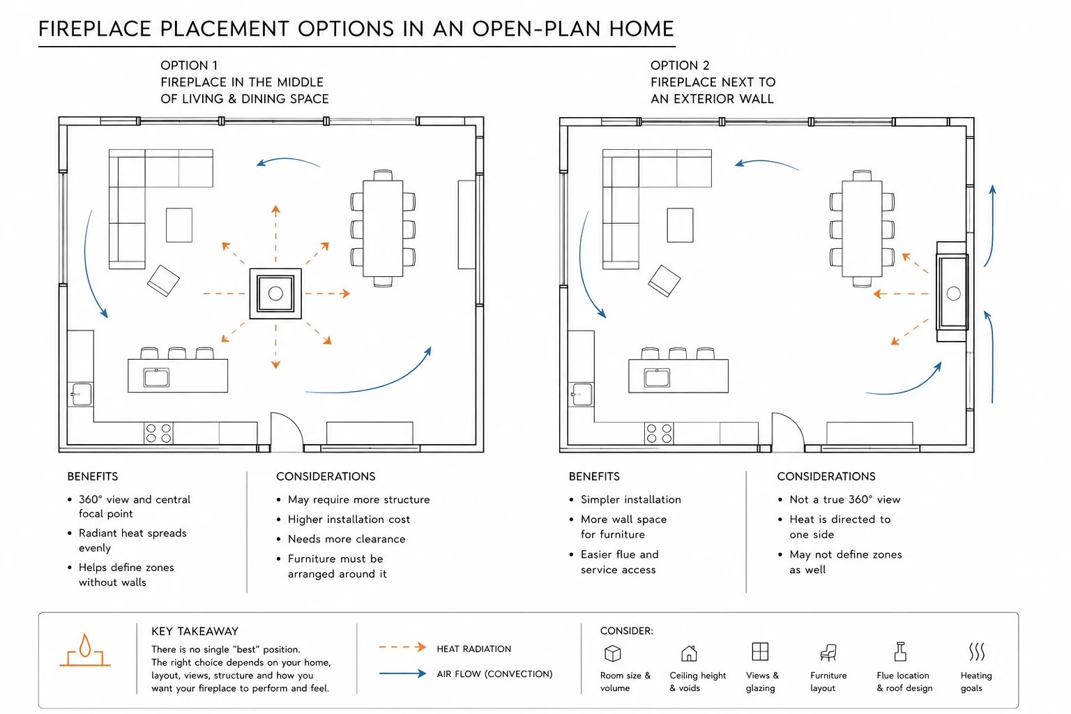 Floor Plan Comparison