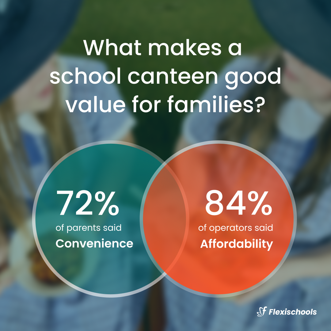 Canteen Value Post - Facebook.png