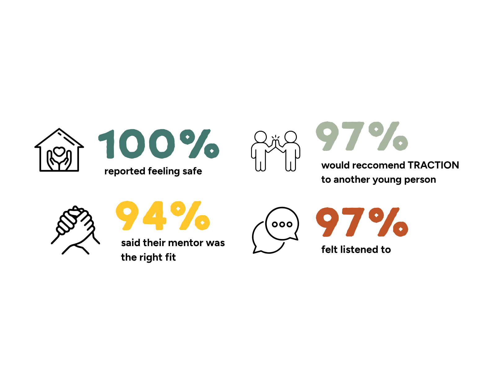 Built this term: Term 2 outcomes