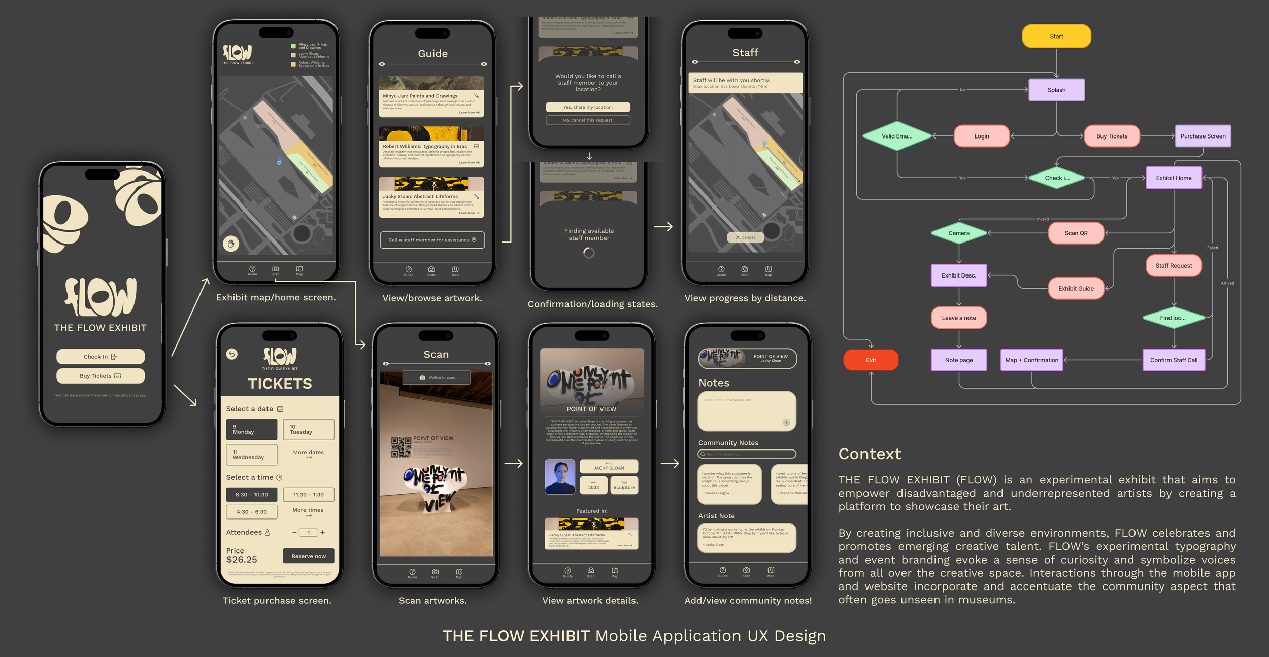 THE FLOW EXHIBIT Mobile UI Design