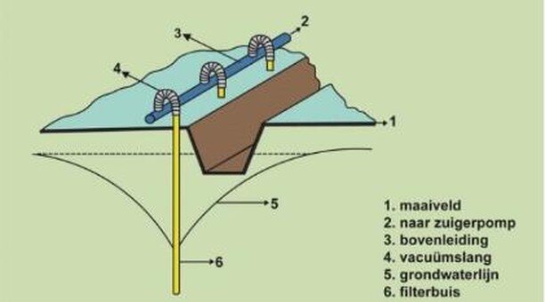 Geen idee wat dit is? Ontdek het vandaag op www.opensource.brussels/news 🤓👩&zwj;🔧💧
Aucune id&eacute;e qu'est-ce que c'est? D&eacute;couvrez-le aujourd'hui sur www.opensource.brussels/news 🤓👩&zwj;🔧💧
 #building #reuse #water