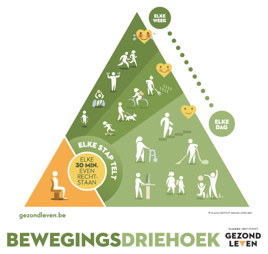 Beweeg voldoende en gezond