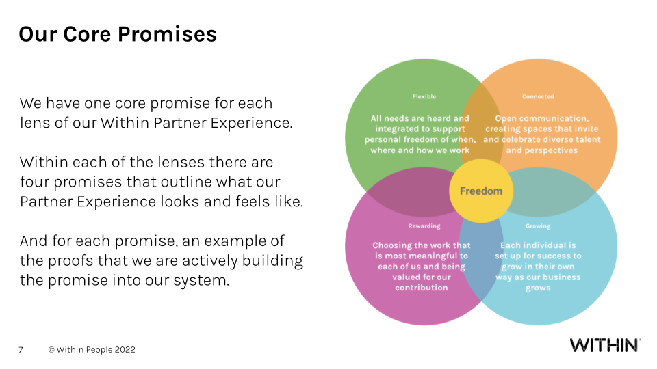 Within People Partner and Employee Experience | Within People
