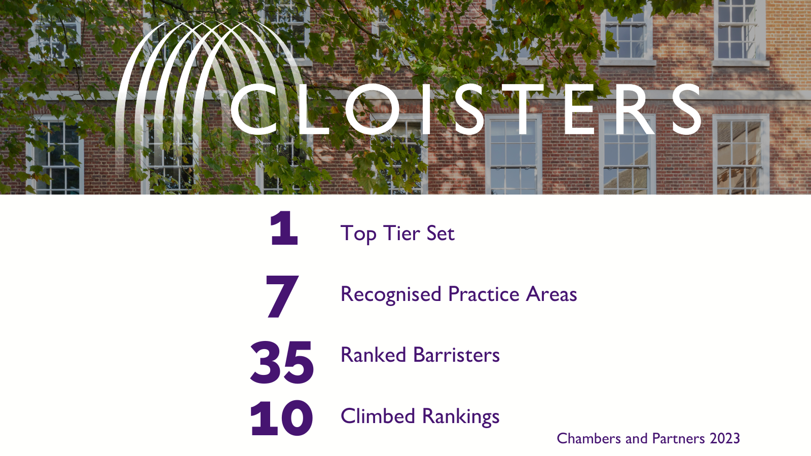 Cloisters’ Chambers and Partners rankings 2023 — Cloisters