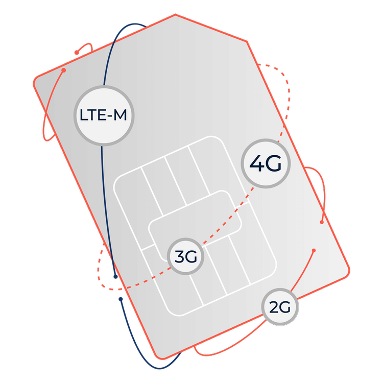 Flexible Pricing For IoT SIM Cards - Simbase