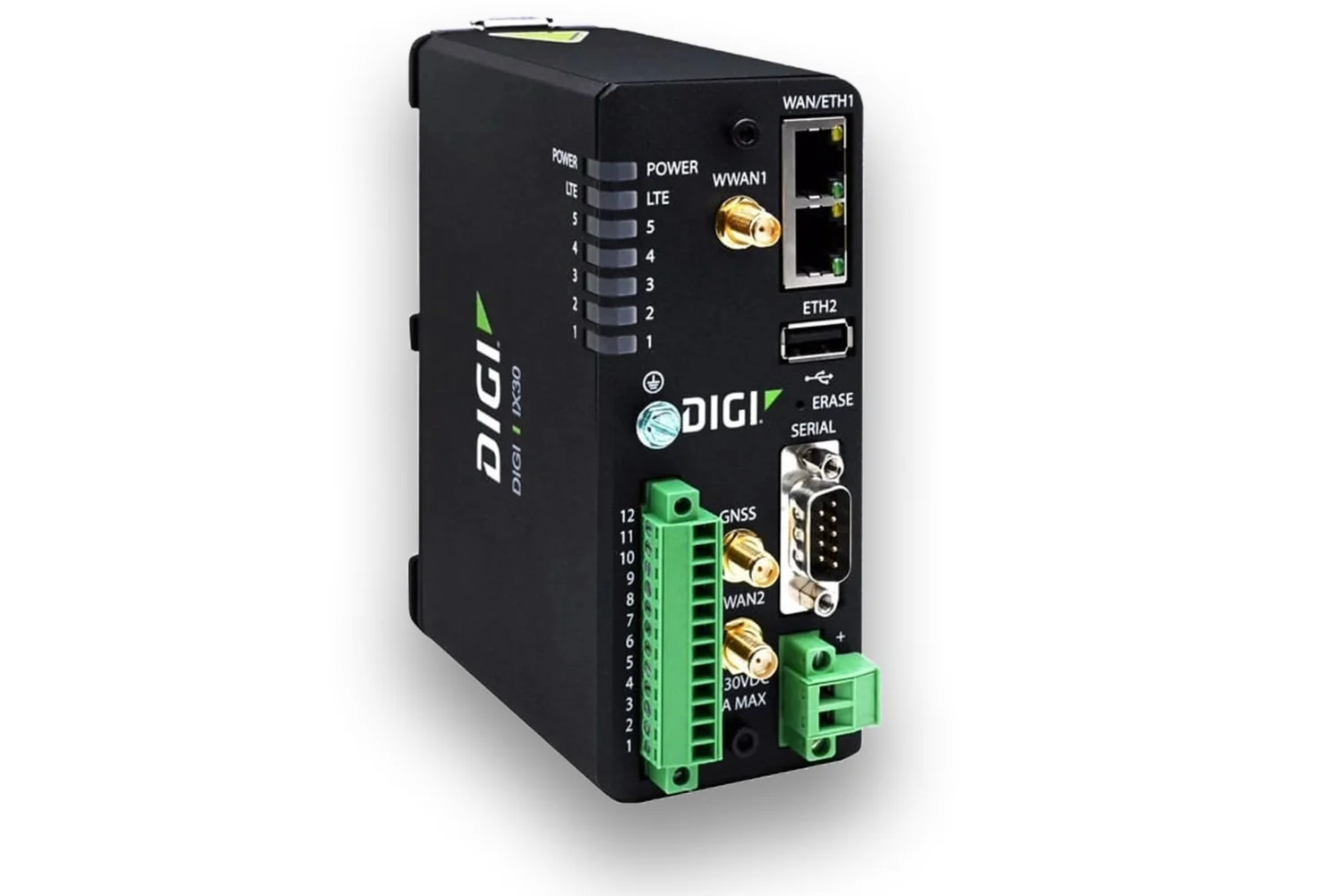 The Ultimate guide to choosing the perfect IoT router