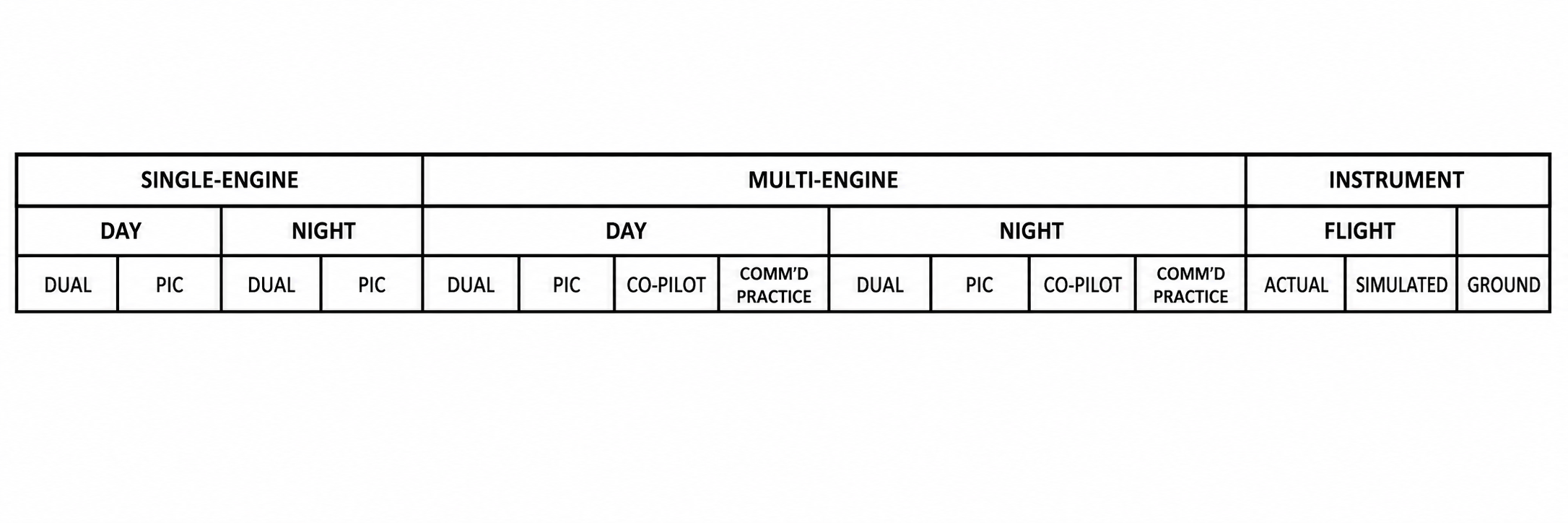 New Zealand CAA pilot logbook flight time columns showing single-engine, multi-engine, instrument, day, night, dual and PIC hour categories