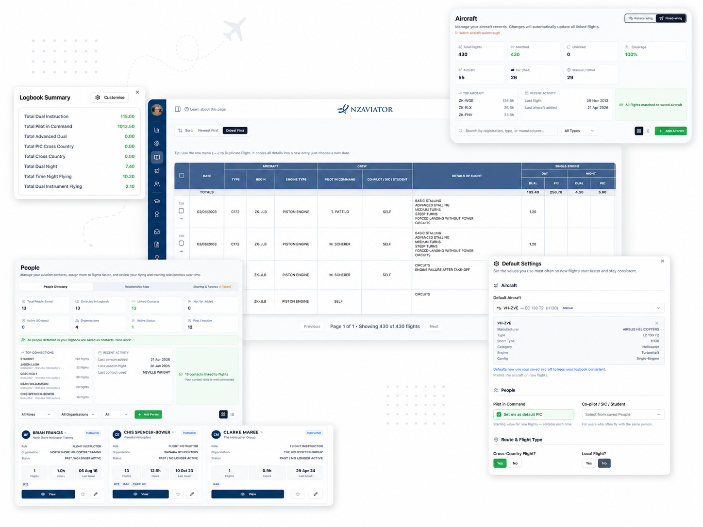 NZAviator dashboard collage showing digital pilot logbook entries, aircraft records, people management, logbook summary and default flight settings for New Zealand pilots