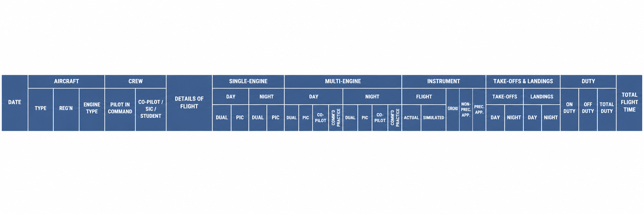 NZAviator logbook column layout showing date, aircraft, crew, details of flight, single-engine, multi-engine, instrument, take-offs and landings, duty, and total flight time