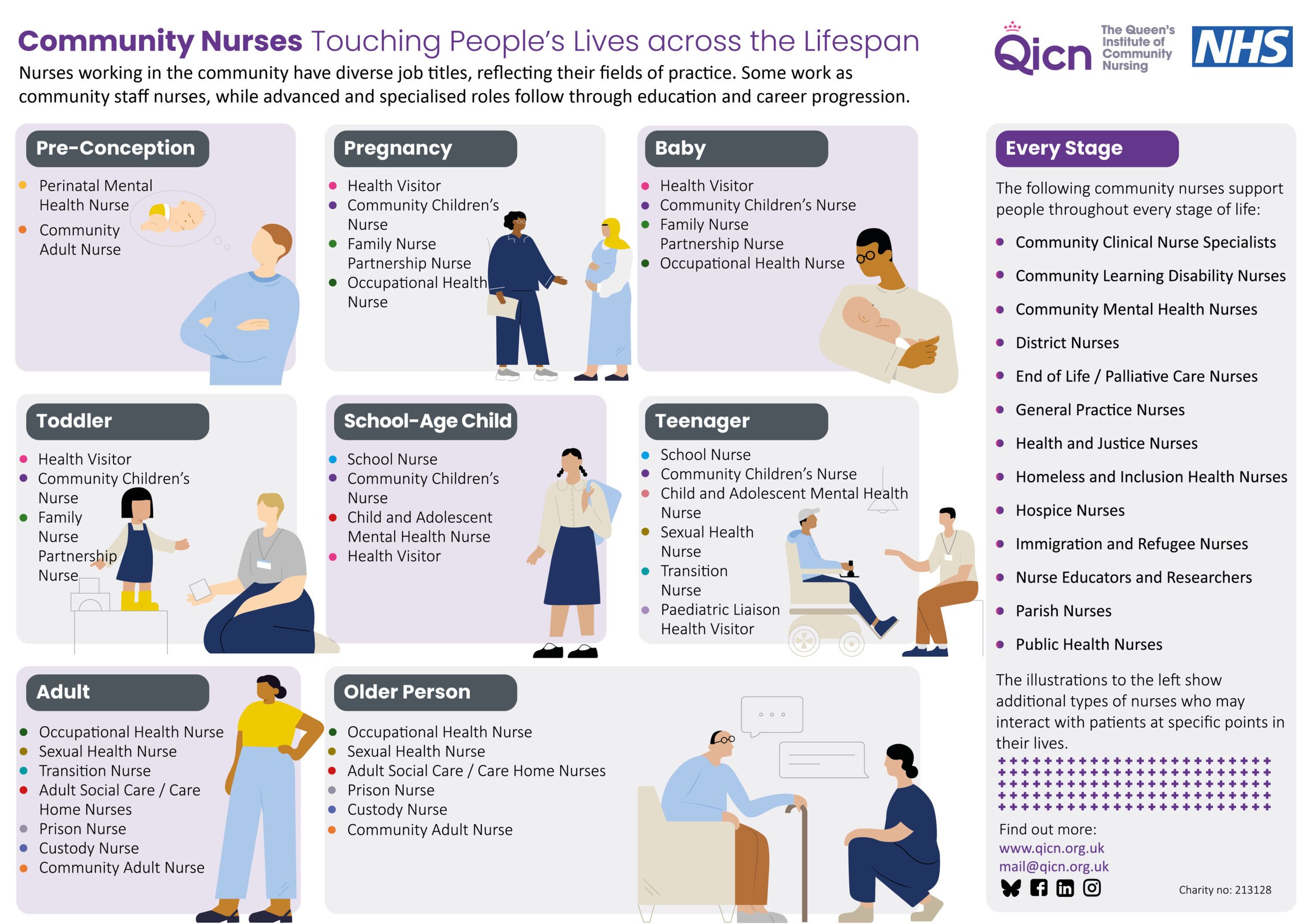 Community Nurse Lifespan Infographic relaunched
