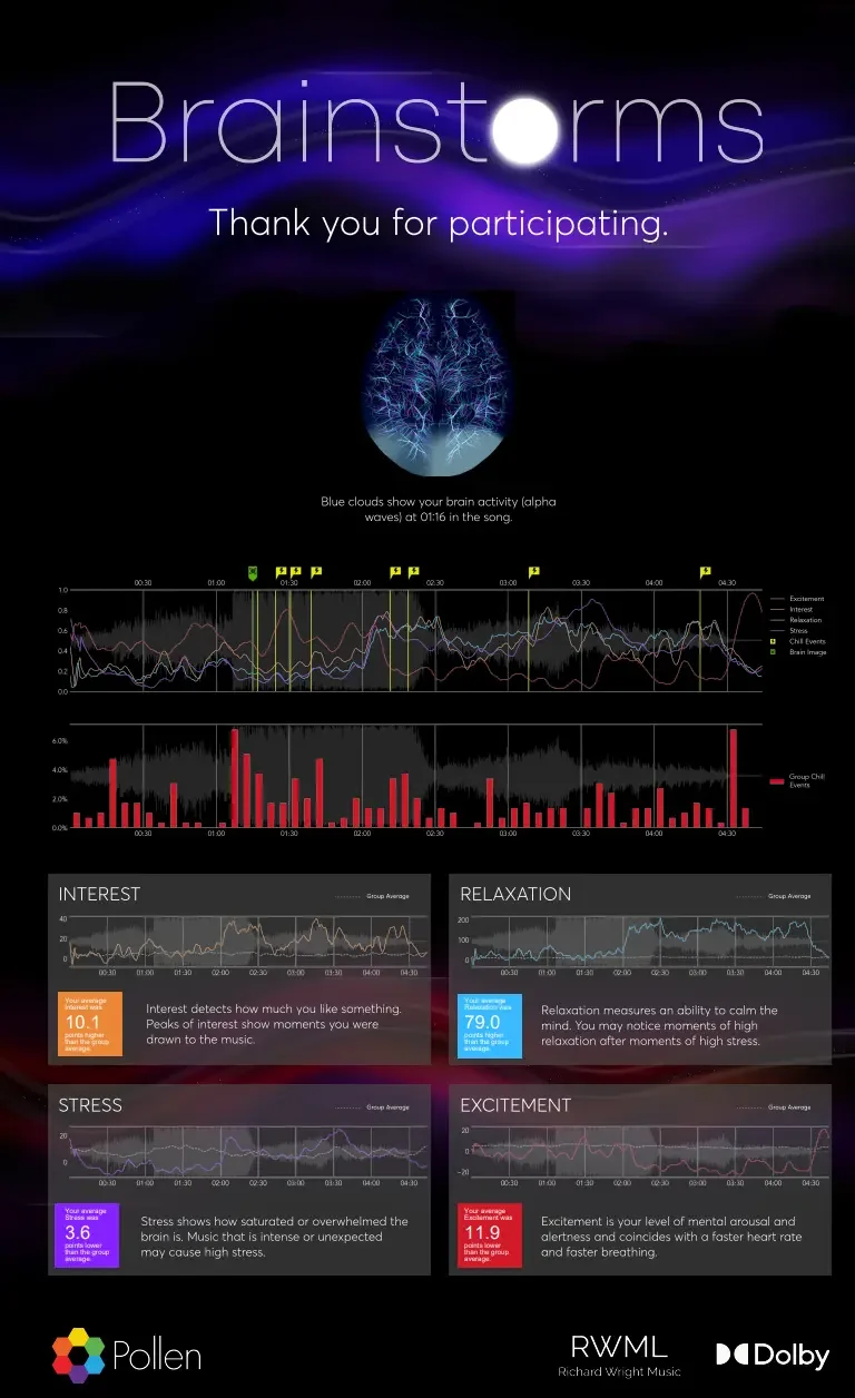 ‘The Great Gig in the Mind’ - Part 2 