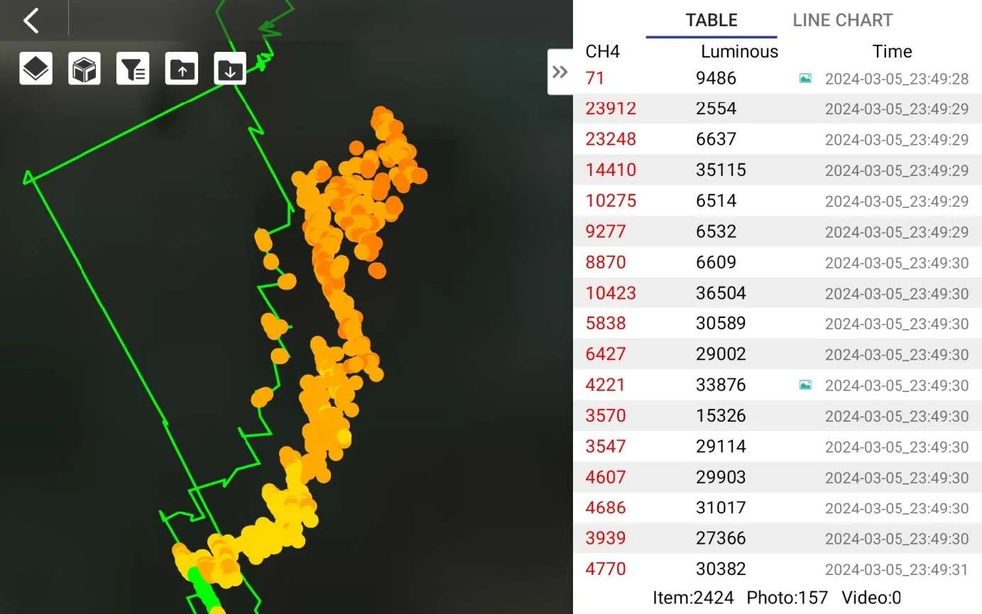 Map displaying the location of methane detection routes and monitors, featuring data visualization and a table from a methane detection scan