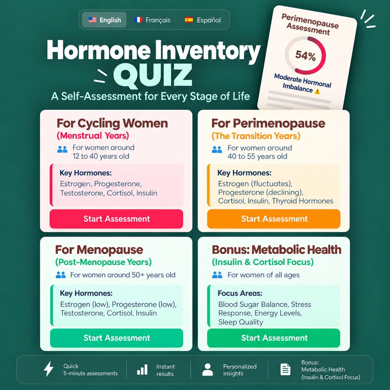 Feeling different? Take the hormone quiz
