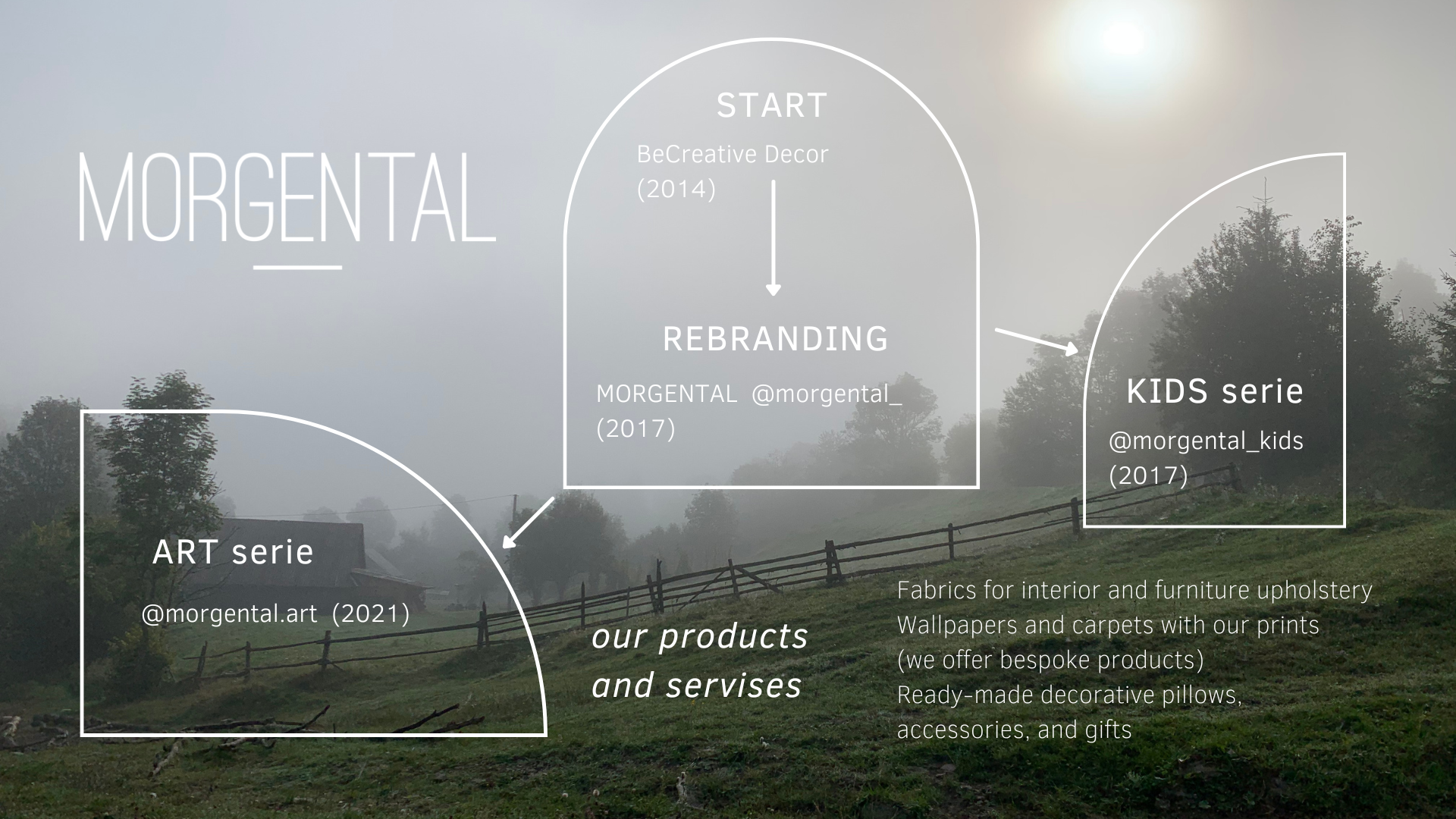 1  MORGENTAL brand ENGLISH (4).png