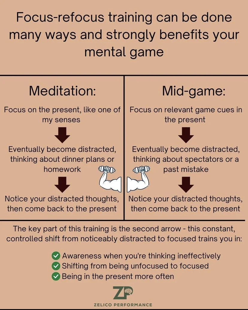 Meditation for Sports Performance — Sport Psychology Training | Zelico ...
