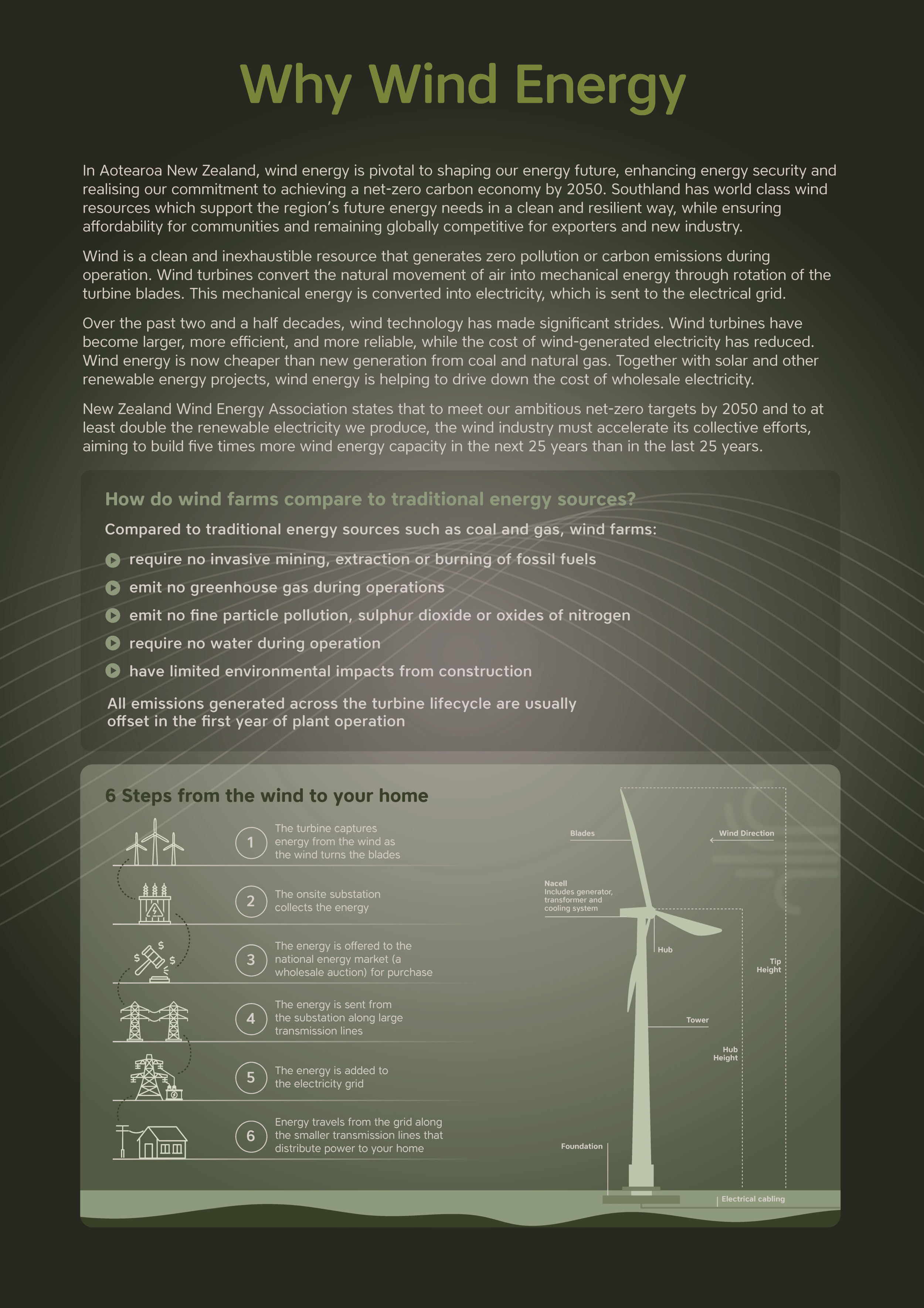 10. Why Wind Energy.png