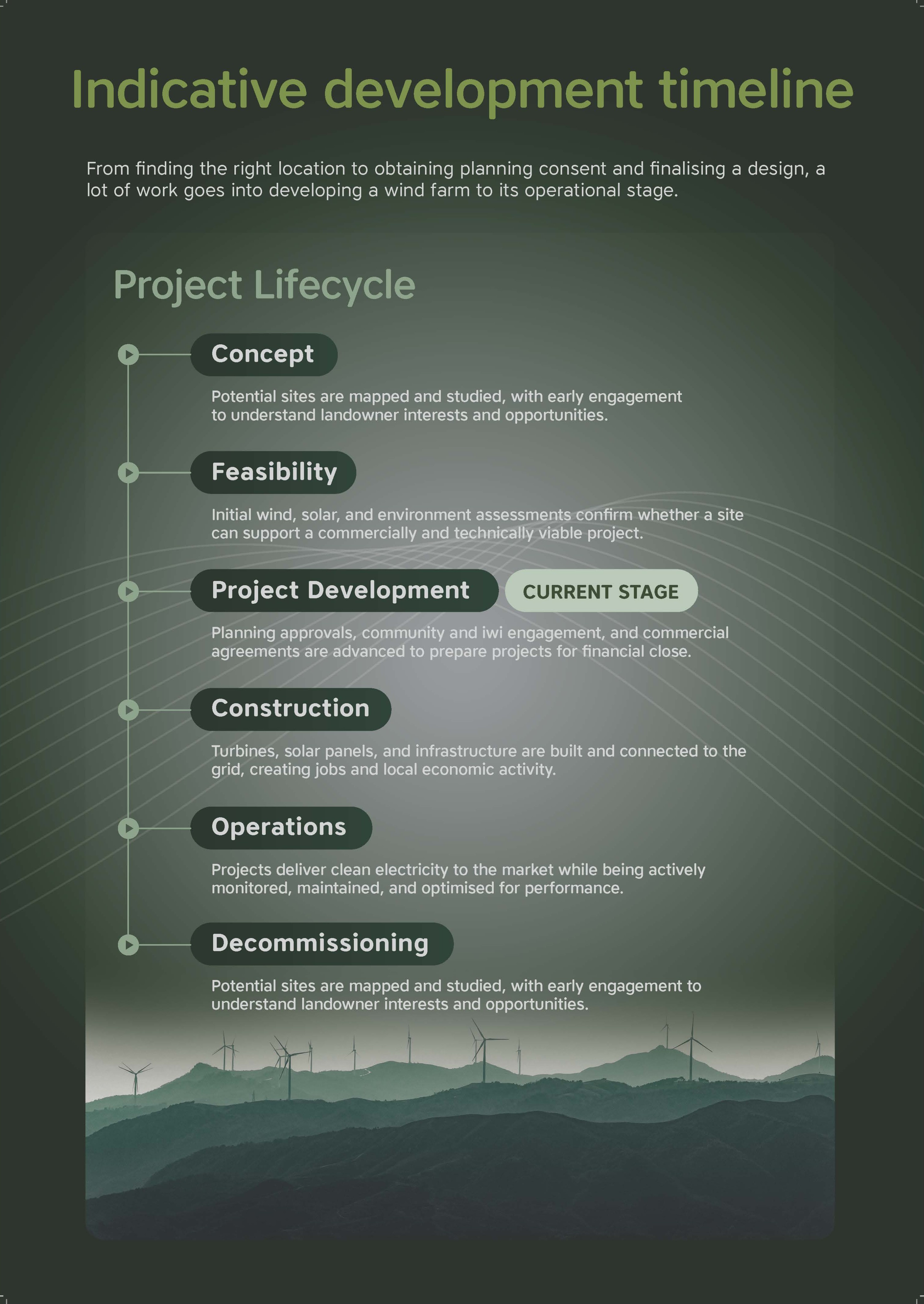 7. Indicative Development Timeline.png