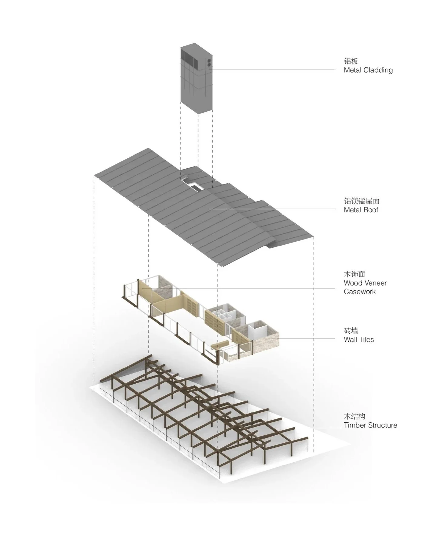Exploded view of a building showing timber structure, wall tiles, casework, metal roof, and metal cladding from bottom to top.