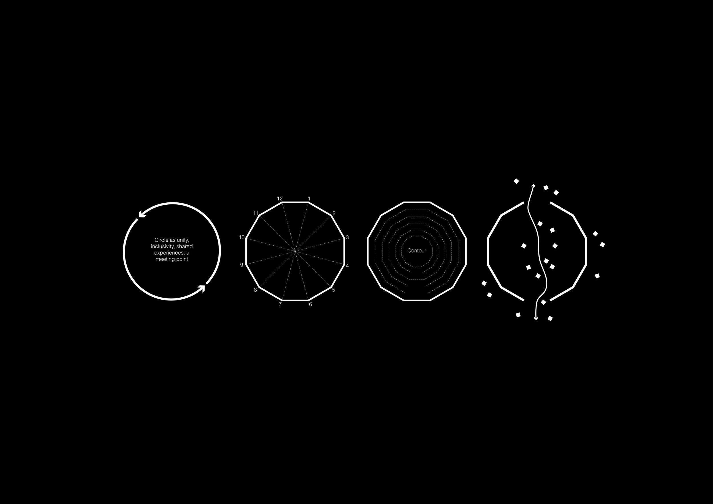 A series of five white graphical symbols on a black background, including a circle with text inside, a pie chart, a contour map, and abstract lines with squares.