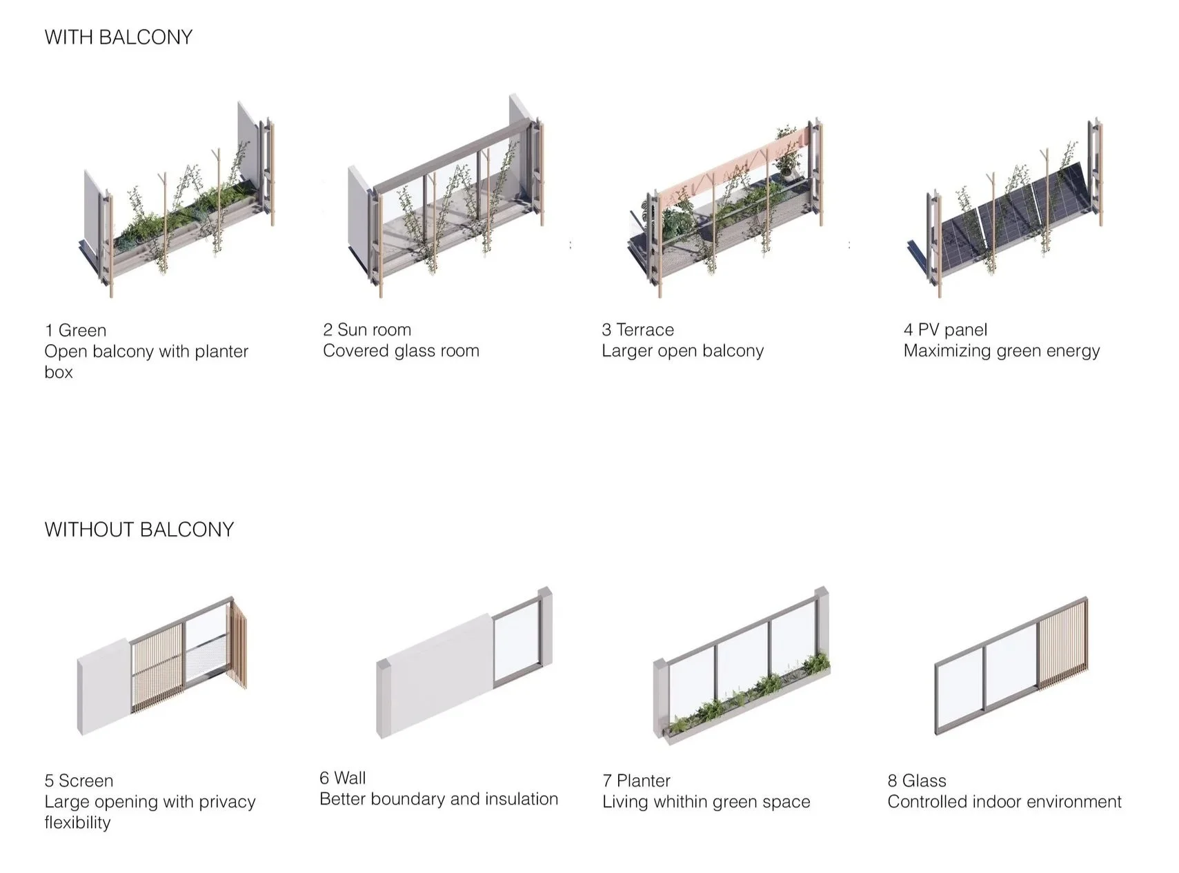 Diagram showing different balcony and wall designs for green living spaces. Top row depicts balcony options: 1) Open balcony with planter box, 2) Covered glass sunroom, 3) Larger open terrace, 4) PV panel for green energy. Bottom row shows wall options: 5) Screen for privacy and flexibility, 6) Solid wall for insulation, 7) Planter for green space, 8) Glass for indoor environment.