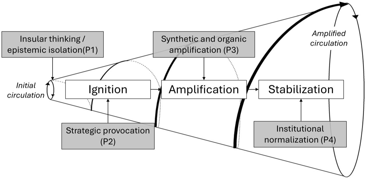 10.1177_14614448261441872-fig2.jpg