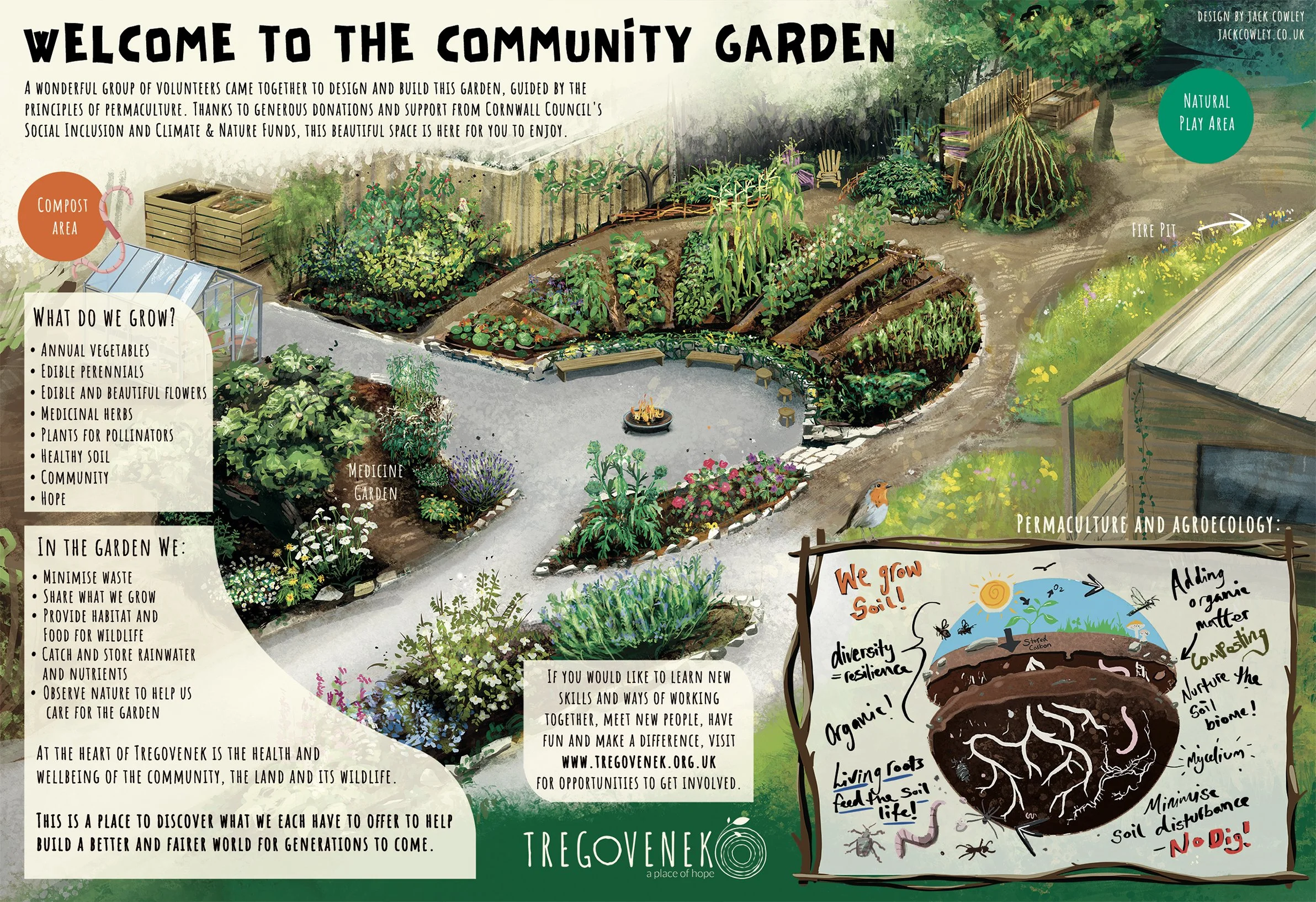  Infographic, Interpretation Board 