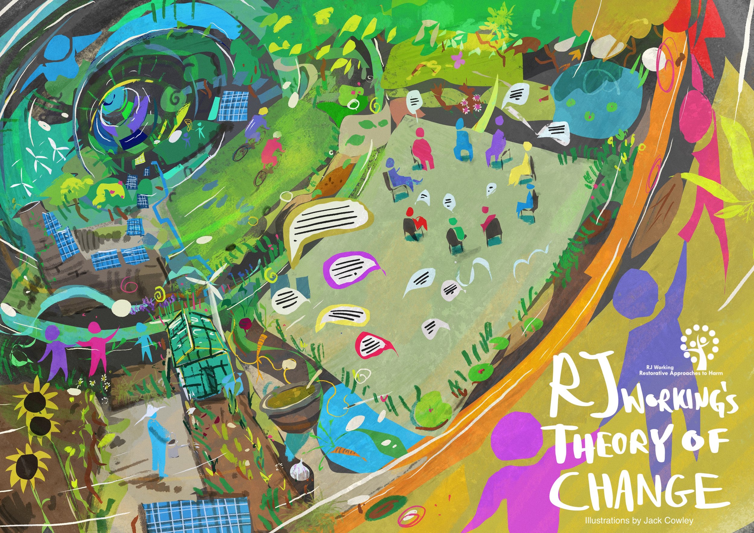 RJ Working’s Theory of Change