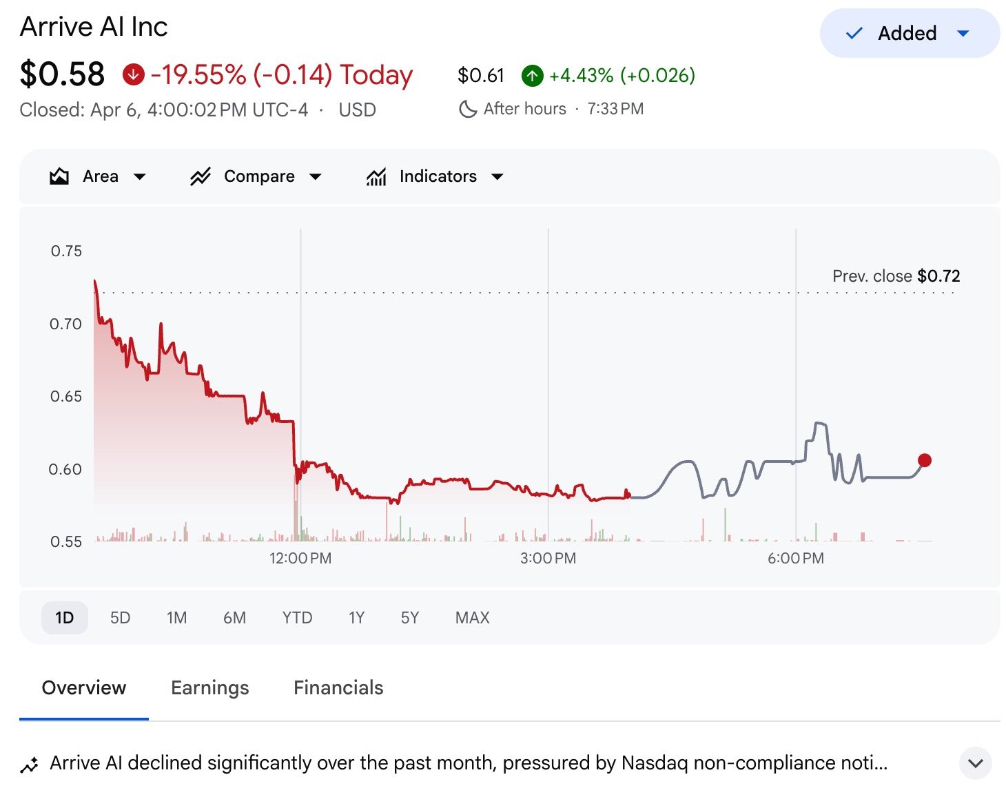 The Kaizen Investor…