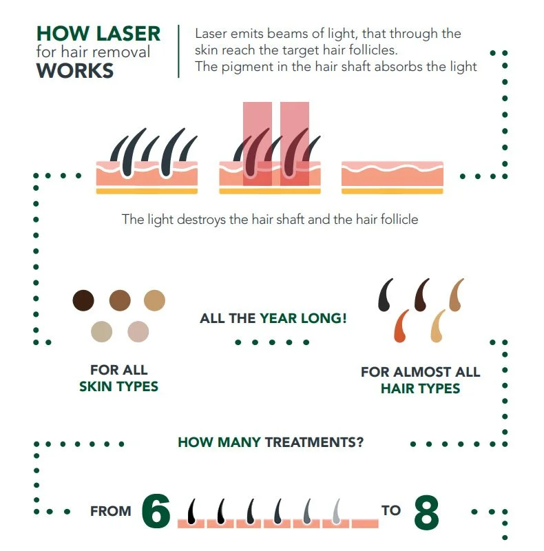 Laser Hair Removal Deal SKINLAB Luxury Skin Clinic Deal