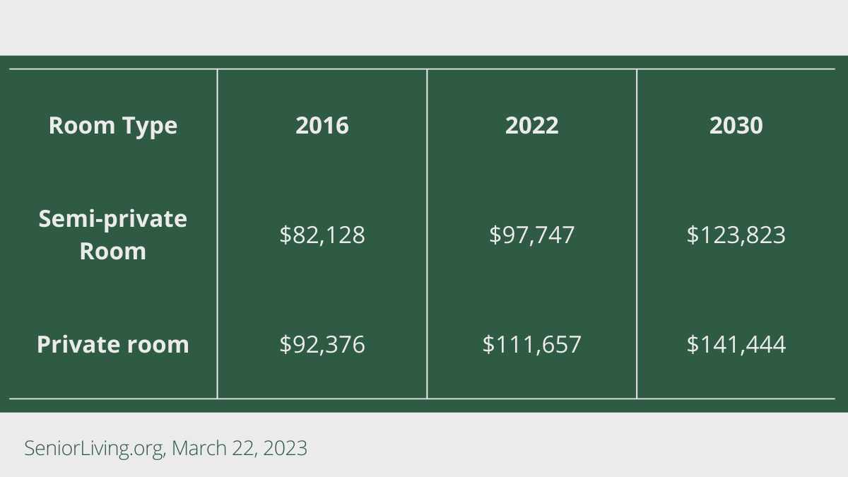 Navigating the Costs of Senior Care Tips for Preparing for LongTerm