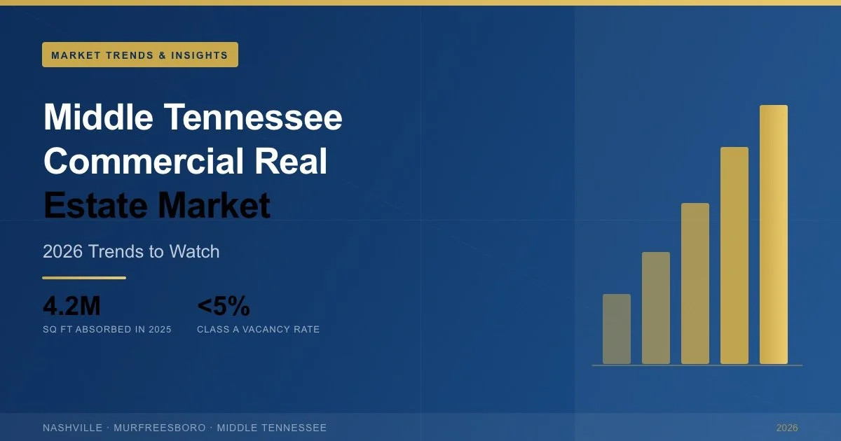 Middle Tennessee Commercial Real Estate Market: 2026 Trends to Watch