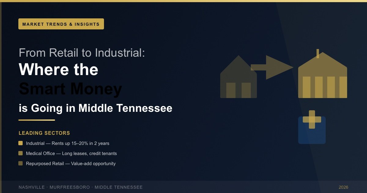 From Retail to Industrial: Where the Smart Money is Going in Middle Tennessee