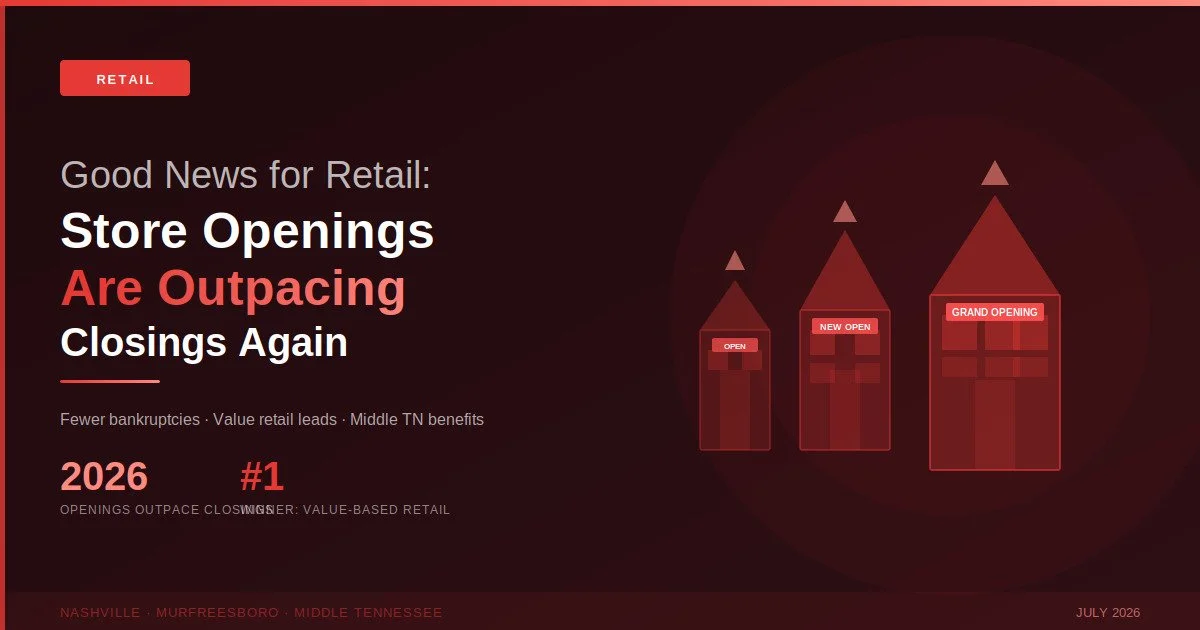 Good News for Retail: Store Openings Are Outpacing Closings Again
