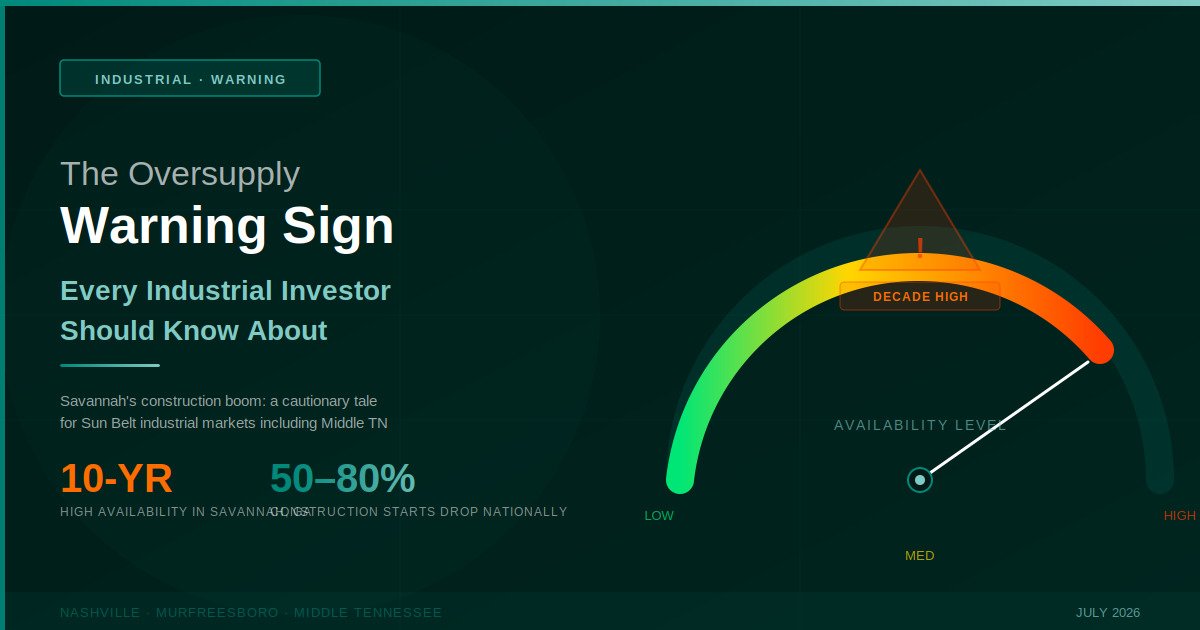 The Oversupply Warning Sign Every Industrial Investor Should Know About