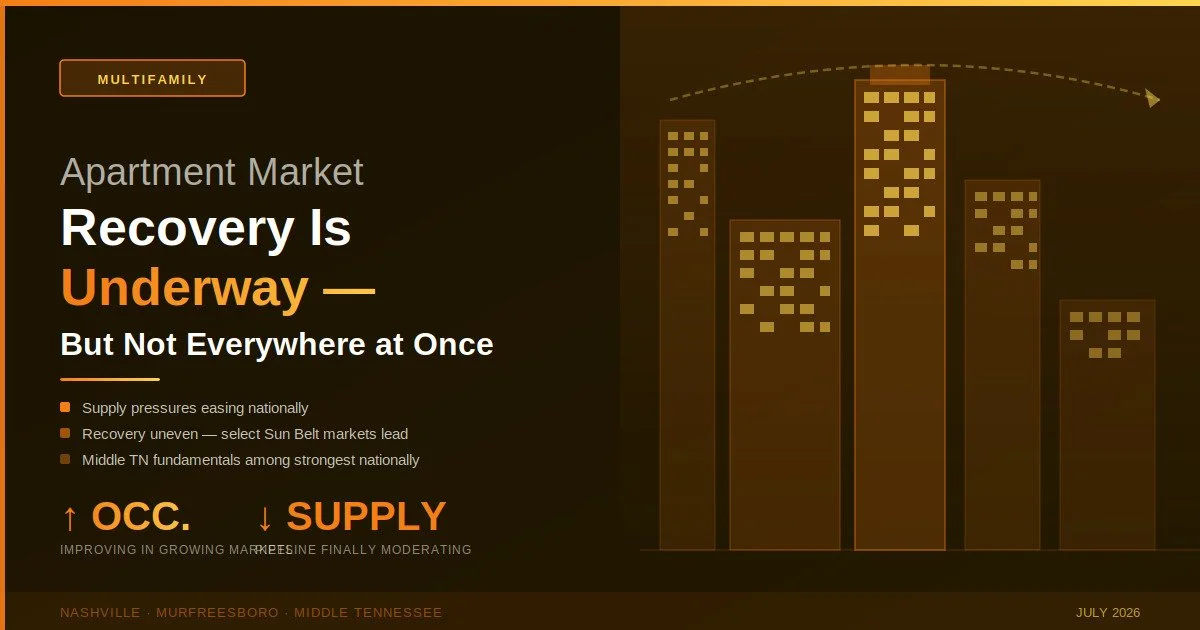 Apartment Market Recovery Is Underway — But Not Everywhere at Once