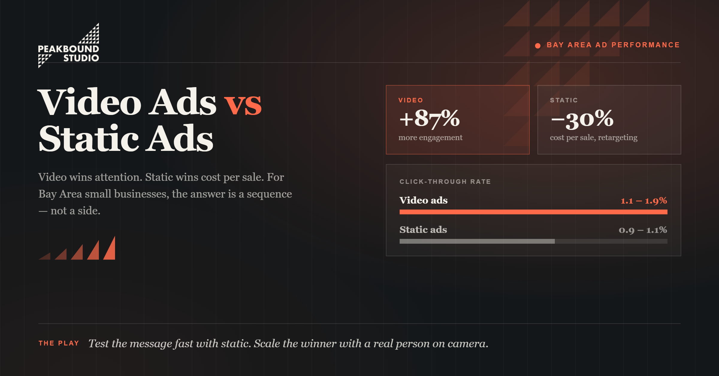 Do Video Ads Really Outperform Static Ads for Bay Area Businesses?