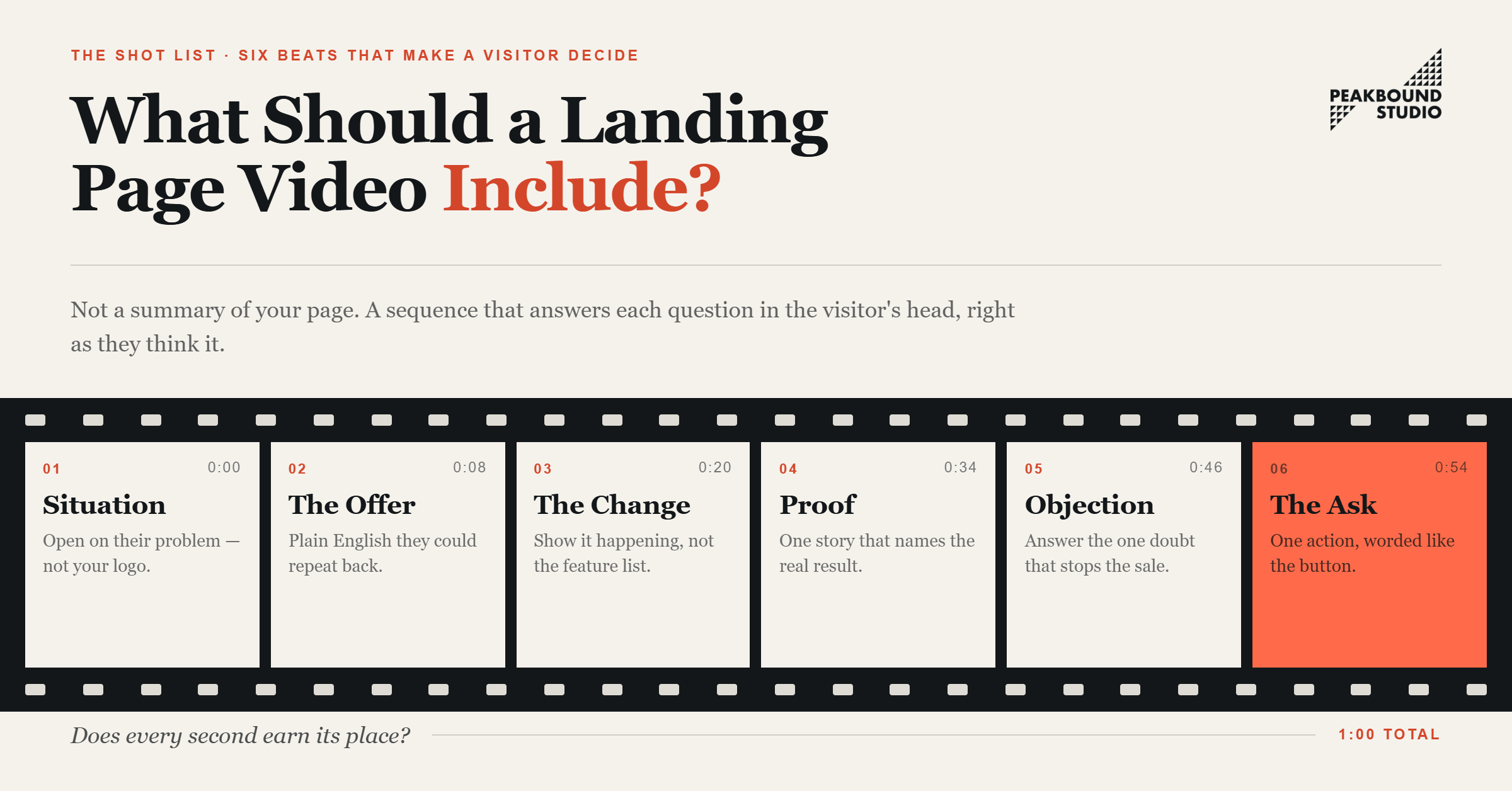 What Should a Landing Page Video Include?