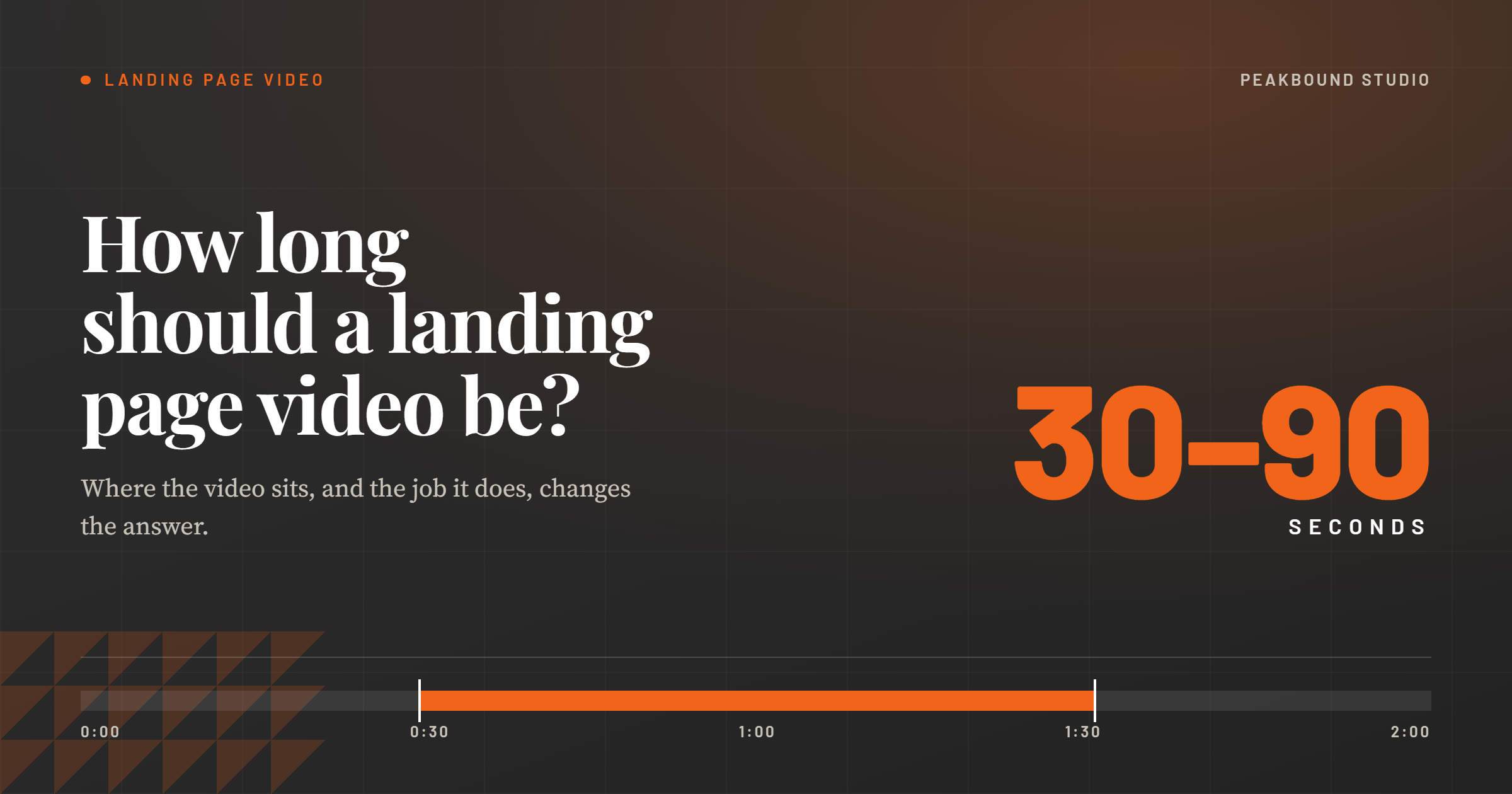 What's the Best Length for a Landing Page Video?