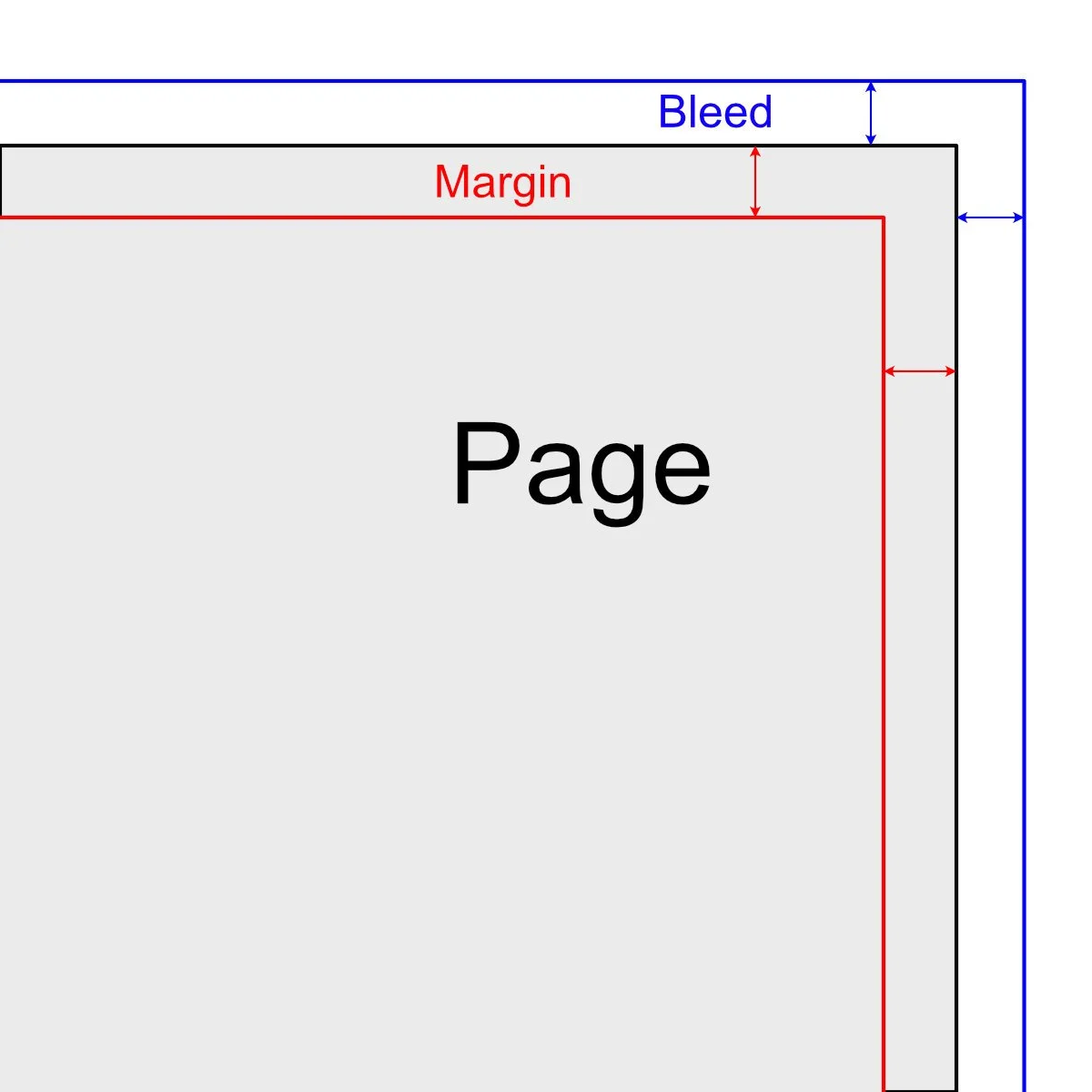 A diagram showing the margin, bleed, and page layout areas marked with colored lines and labels for print design.