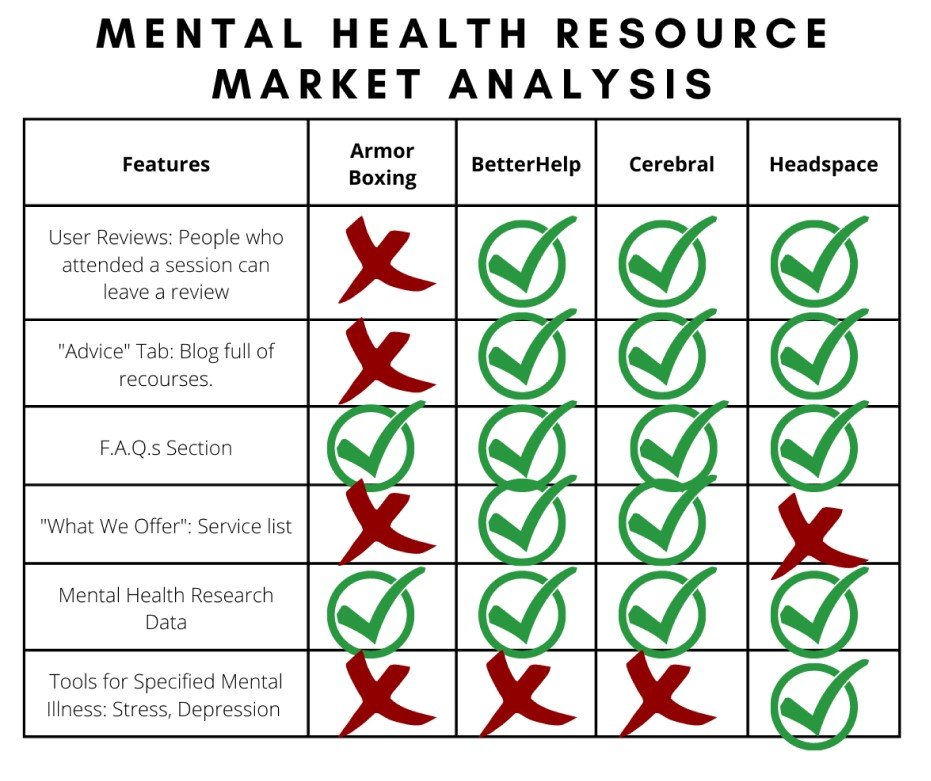 Mental Health Resource Market Chart.jpg