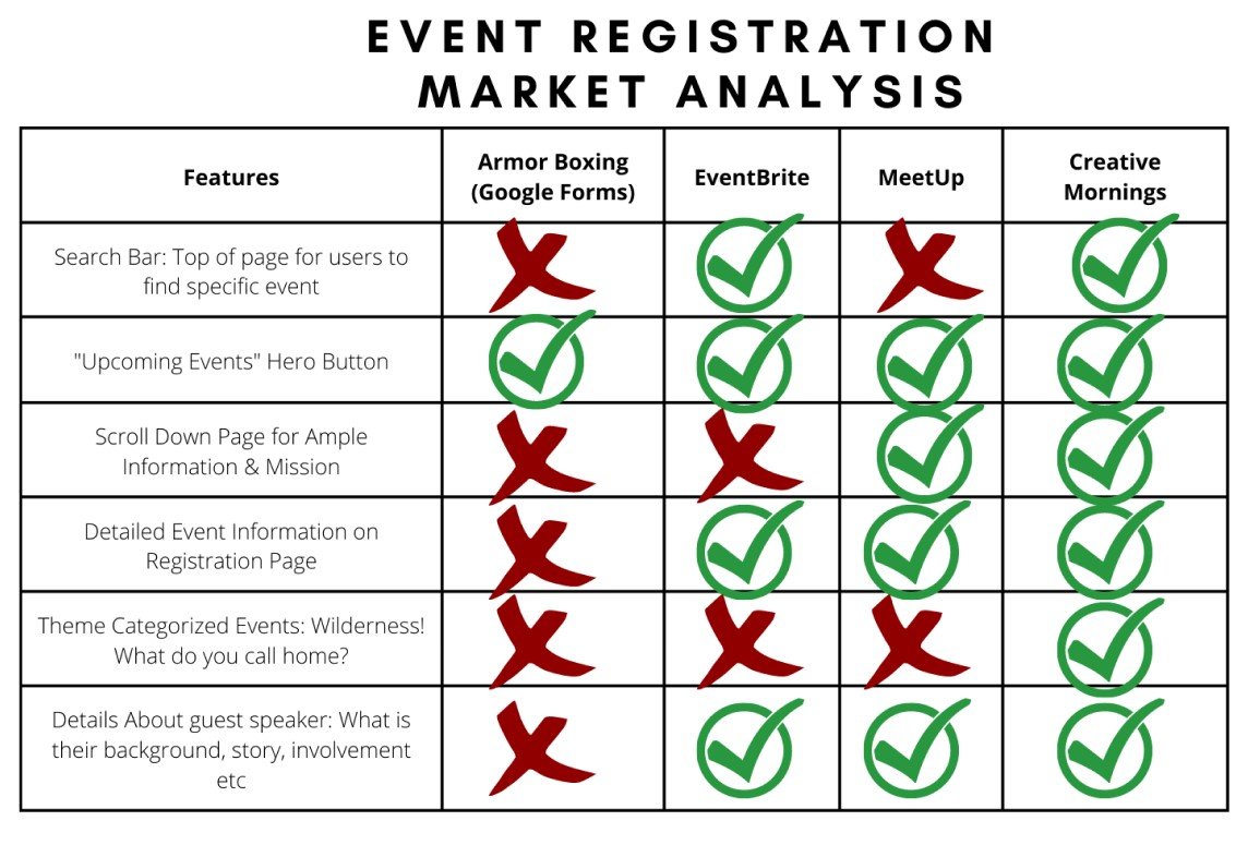 Event Registration Market Chart.jpg