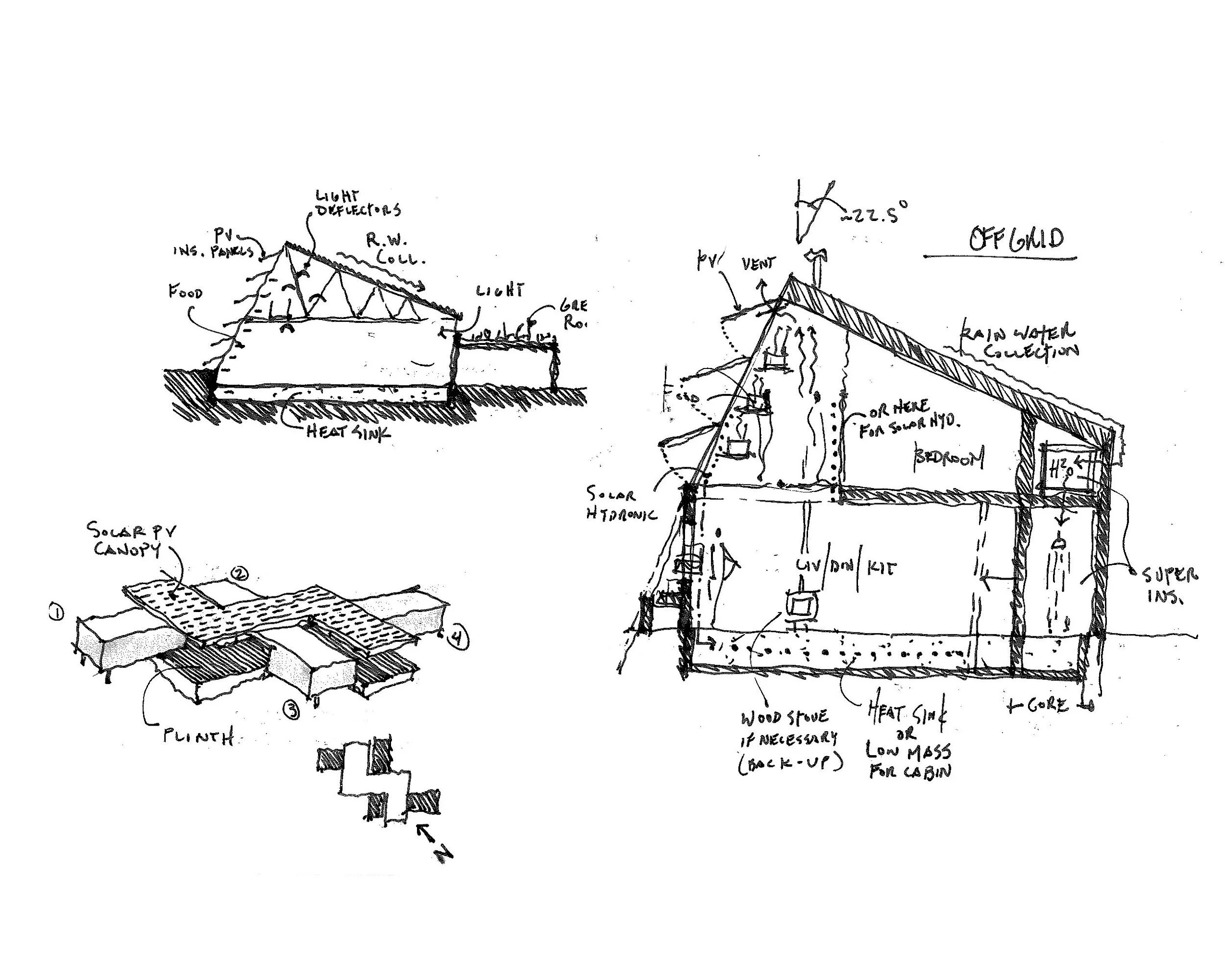 Process Locus Architecture process-locus-architecture