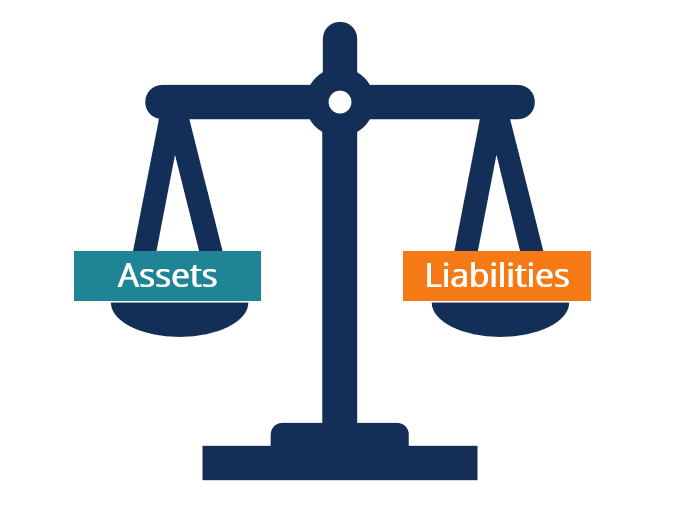 Net Worth Statements