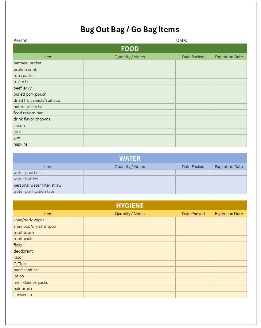 Bug Out Bag-Go Bag list photo.jpg