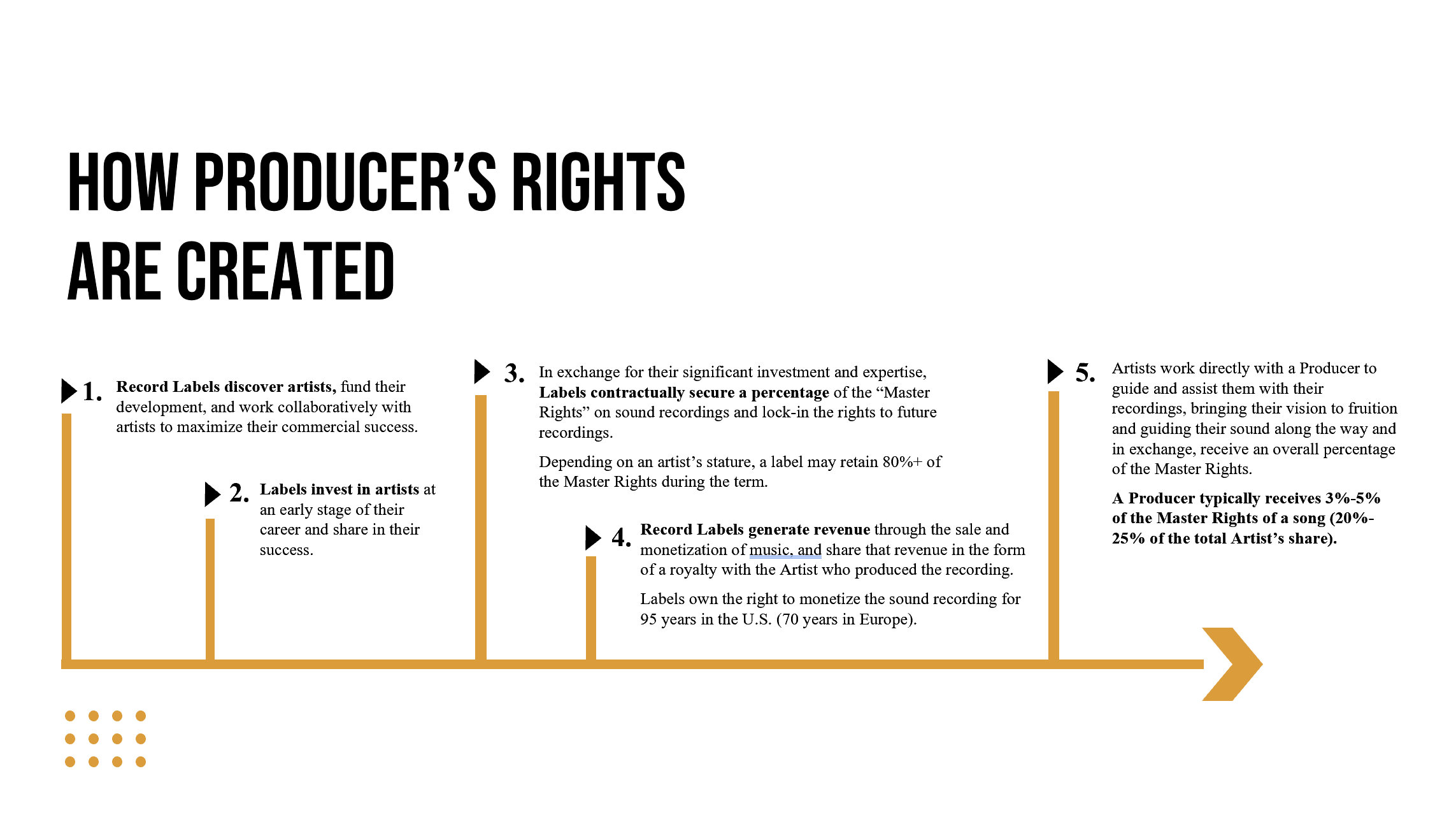 Investment Decks_Rightspace Ventures_3.PNG