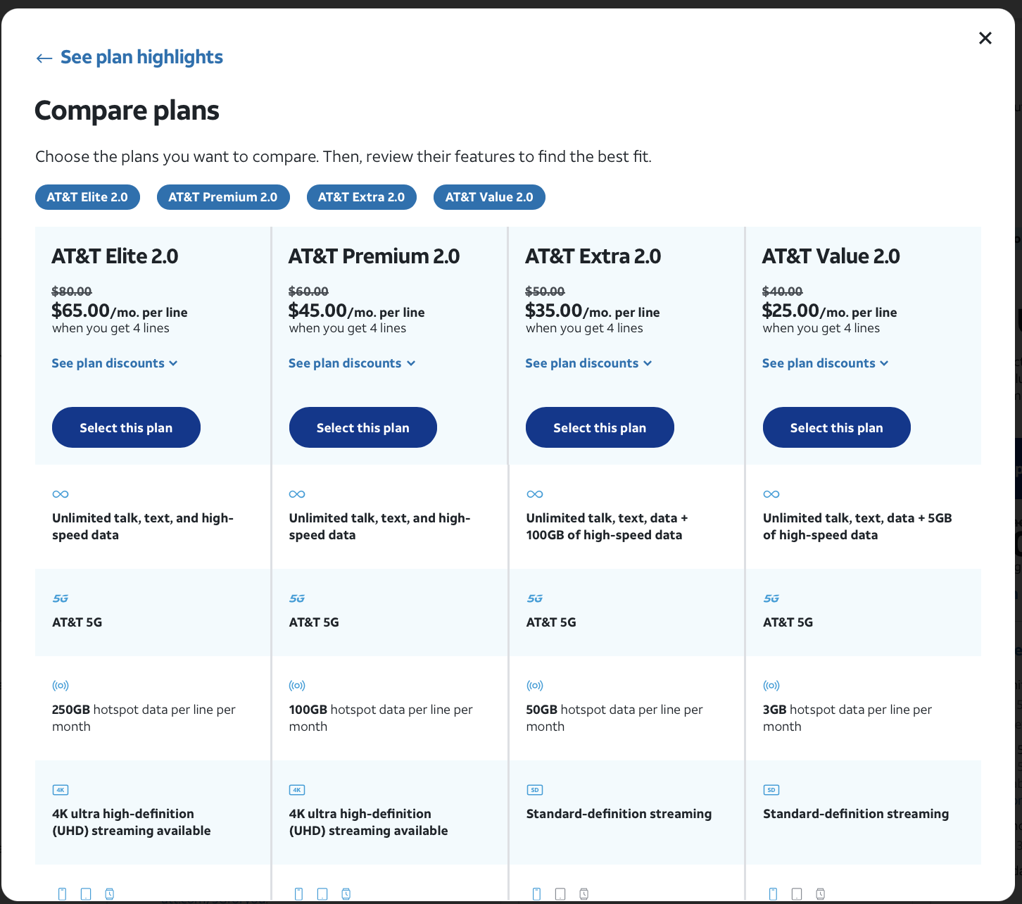Table comparing AT&T Unlimited plans