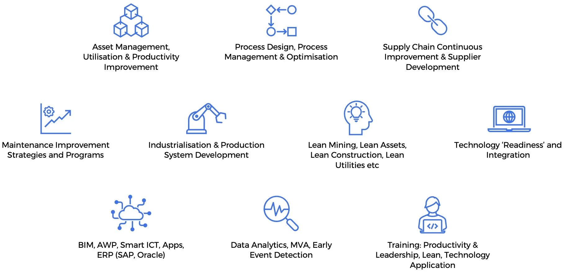 Capabilities — Secora APII