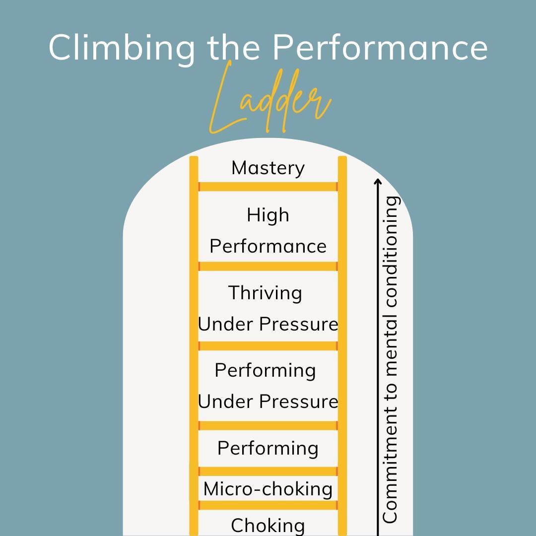 The ultimate performance goal is mastery - of one's mind, one's craft, and oneself.⁠
⁠
And you're sure as heck trying to avoid choking and micro-choking (the latter being those little mistakes that don't quite qualify as full-blown, debilitating chok